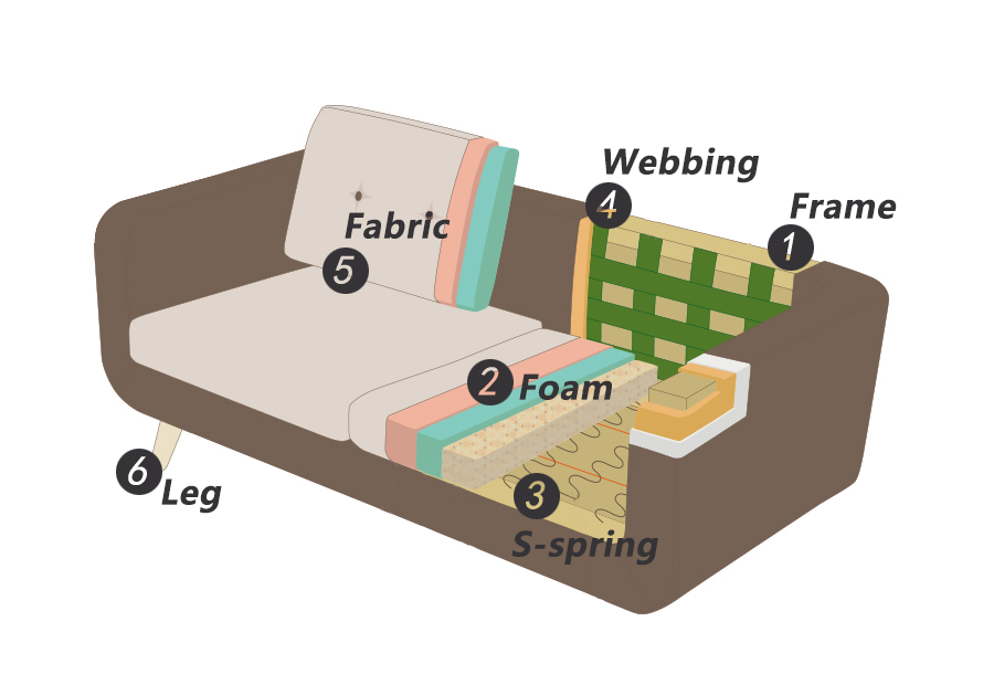 Sofa structure drawing